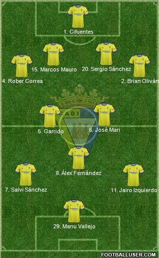 Cádiz C.F., S.A.D. Formation 2018
