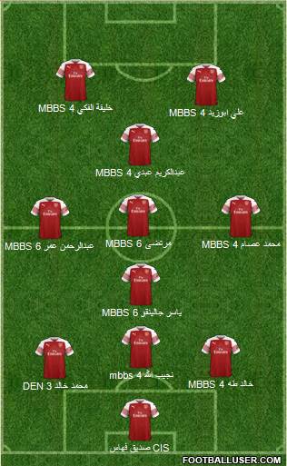 Arsenal Formation 2018
