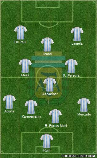 Argentina Formation 2018