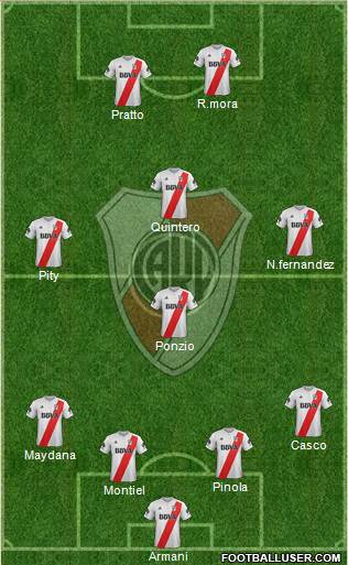 River Plate Formation 2018