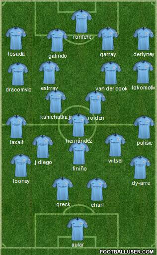 Manchester City Formation 2018