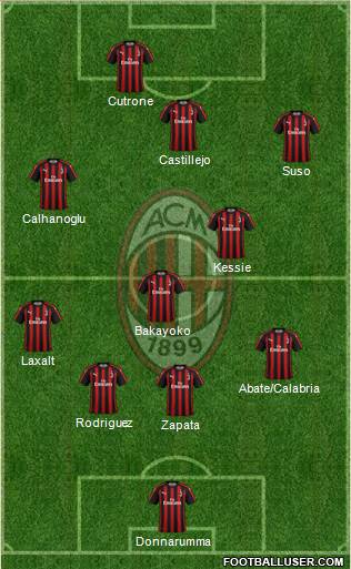 A.C. Milan Formation 2018