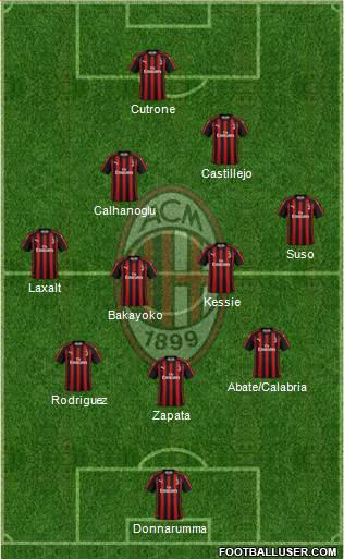 A.C. Milan Formation 2018