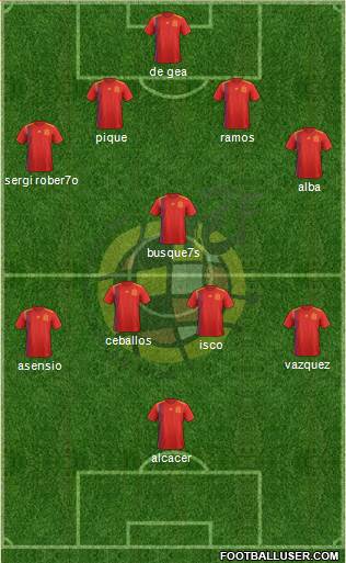 Spain Formation 2018