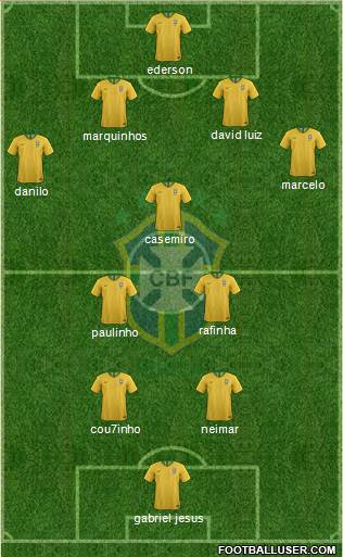 Brazil Formation 2018