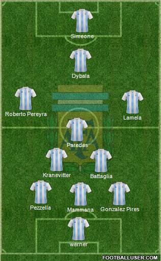 Argentina Formation 2018