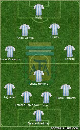 Argentina Formation 2018