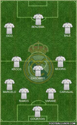 Real Madrid C.F. Formation 2018