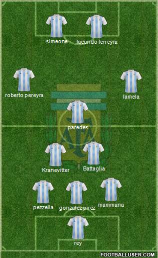 Argentina Formation 2018