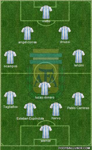 Argentina Formation 2018