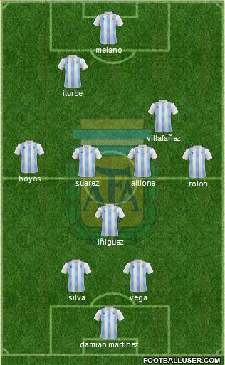Argentina Formation 2018