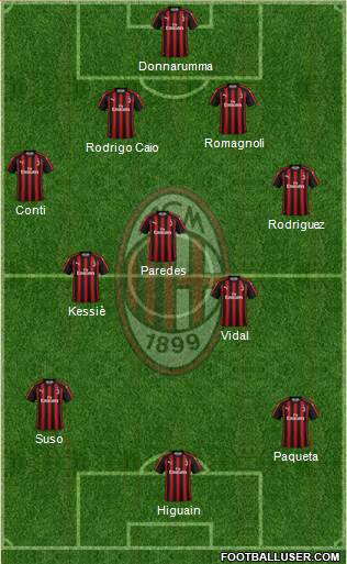 A.C. Milan Formation 2018