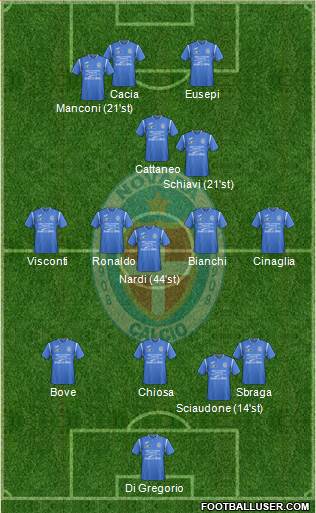 Novara Formation 2018