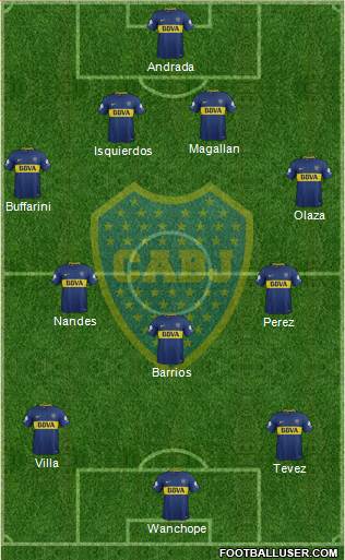Boca Juniors Formation 2018