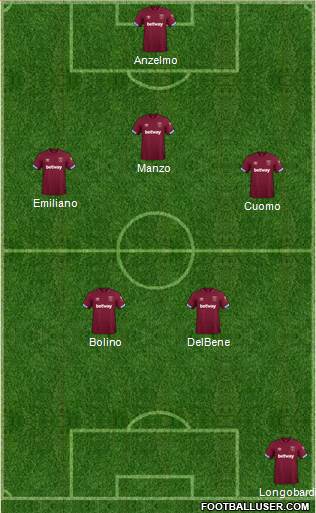 West Ham United Formation 2018