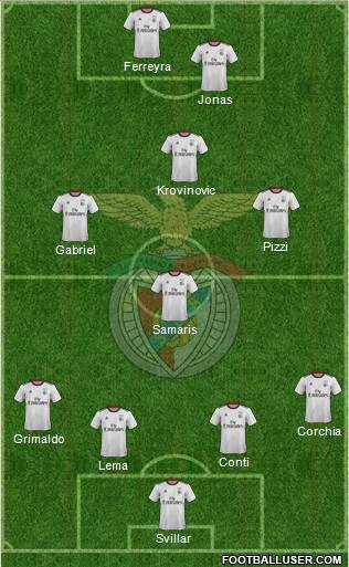 Sport Lisboa e Benfica - SAD Formation 2018