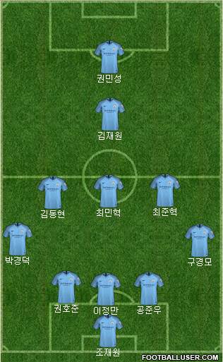Manchester City Formation 2018