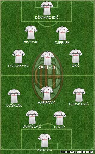 A.C. Milan Formation 2018