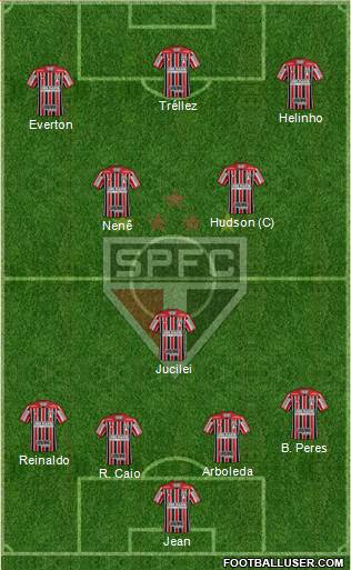 São Paulo FC Formation 2018