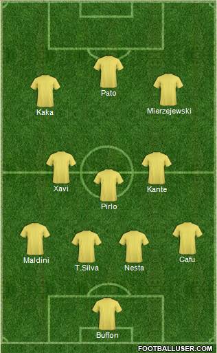 Dream Team Formation 2018