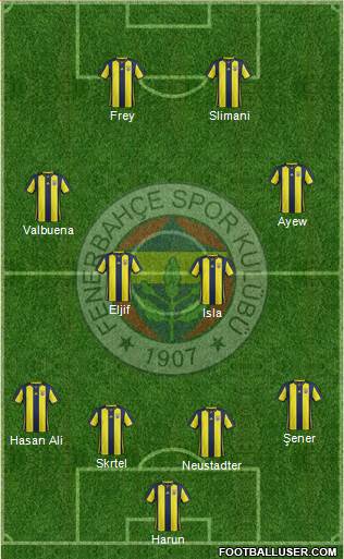 Fenerbahçe SK Formation 2018