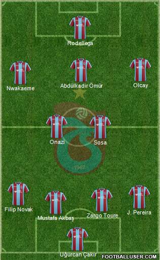 Trabzonspor Formation 2018