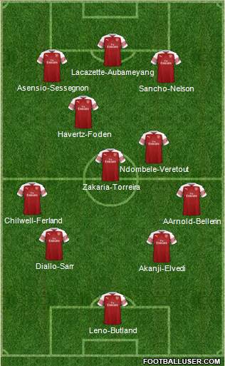Arsenal Formation 2018