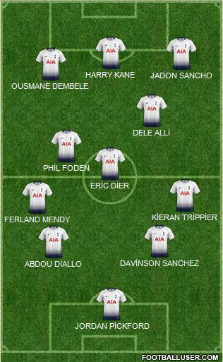 Tottenham Hotspur Formation 2018