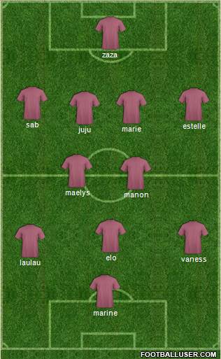Dream Team Formation 2018