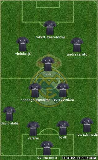 Real Madrid C.F. Formation 2018