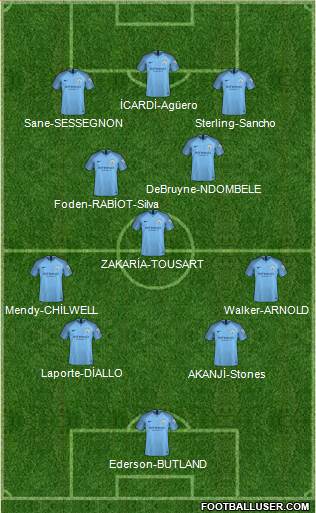 Manchester City Formation 2018