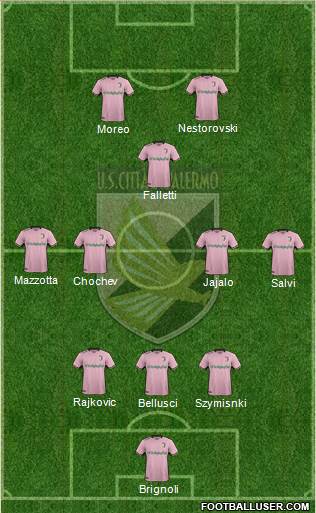 Città di Palermo Formation 2018