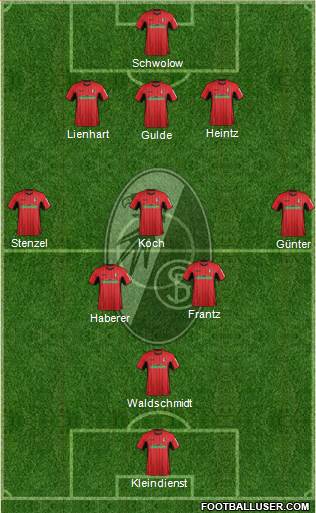 SC Freiburg Formation 2018