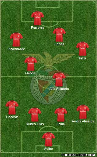 Sport Lisboa e Benfica - SAD 4-4-2 football formation