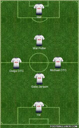Tottenham Hotspur Formation 2018