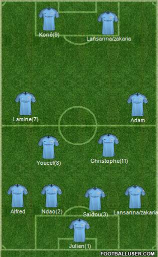 Manchester City Formation 2018