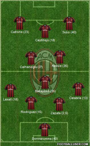 A.C. Milan Formation 2018