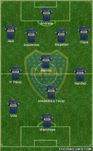 Boca Juniors Formation 2018