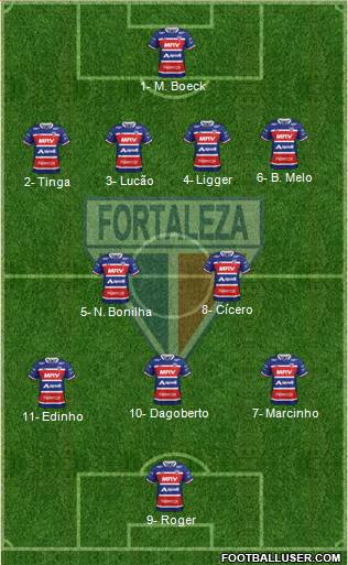 Fortaleza EC Formation 2018