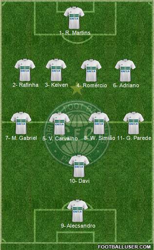 Coritiba FC Formation 2018