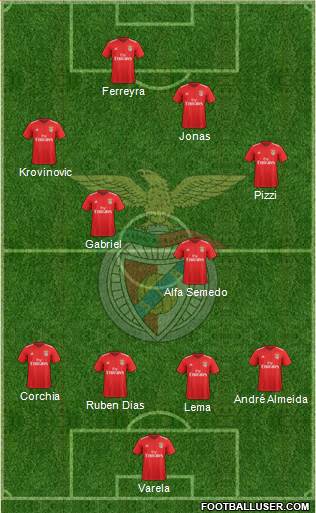 Sport Lisboa e Benfica - SAD 4-4-2 football formation