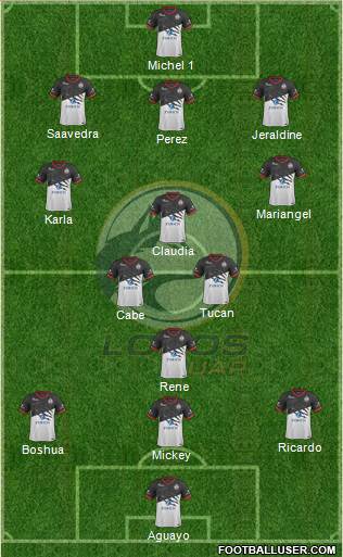 Club Lobos BUAP Formation 2018