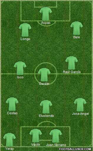 Dream Team Formation 2018