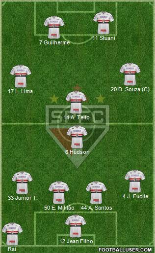 São Paulo FC Formation 2018