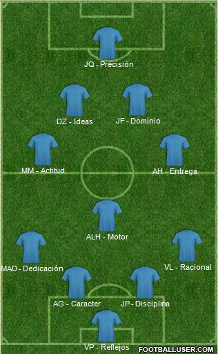 Dream Team Formation 2018