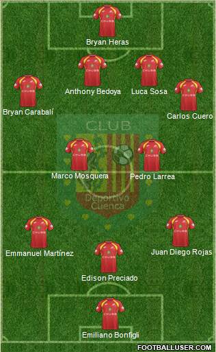 CS Deportivo Cuenca Formation 2018