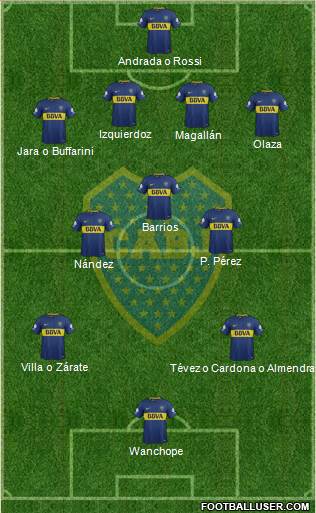 Boca Juniors Formation 2018