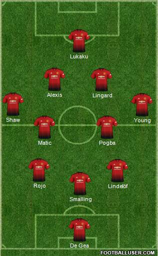 Manchester United Formation 2018