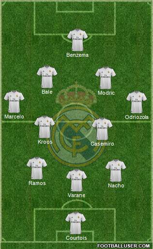 Real Madrid C.F. Formation 2018