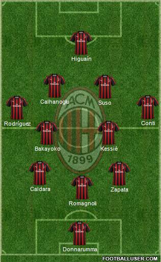 A.C. Milan Formation 2018